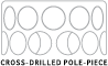 Radially Cross-Drilled Pole Piece